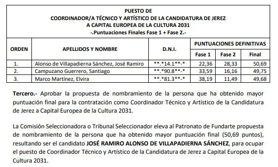 La puntuación final obtenida por Villapadierna.