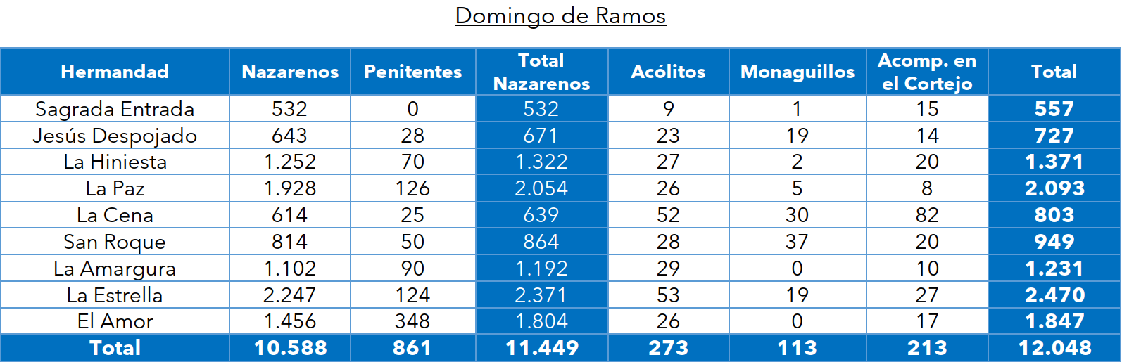 conteo domingo de ramos 2025.png