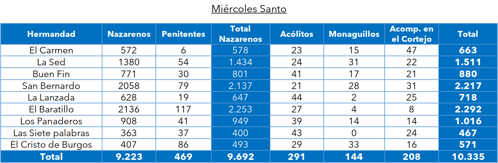 conteo miercoles santo 2025.png