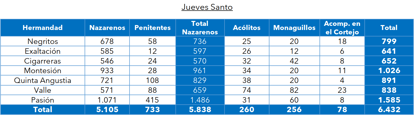 conteo jueves santo 2025.png