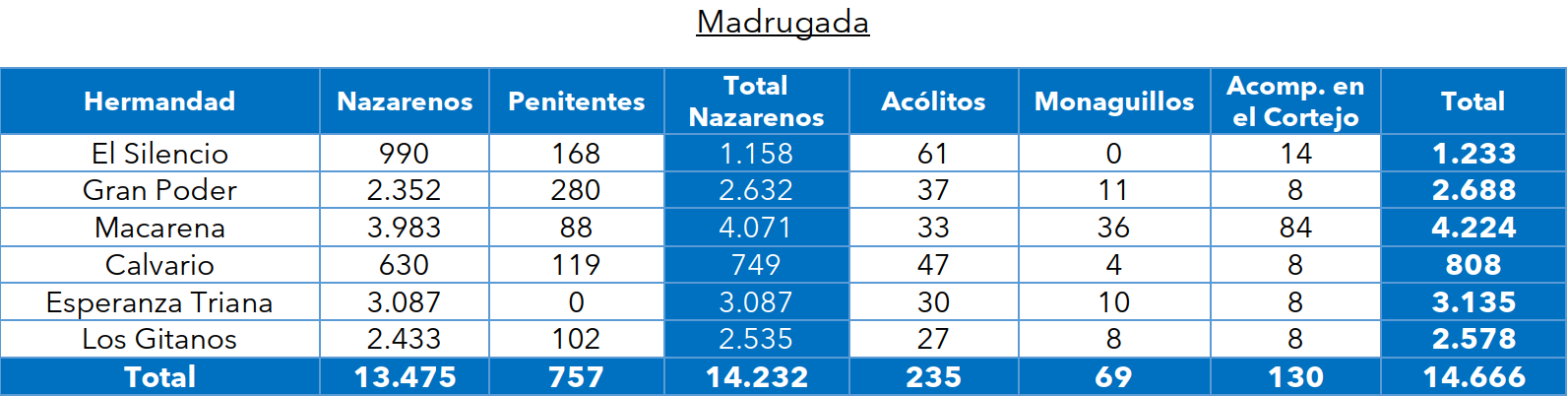 conteo madrugada 2025.png