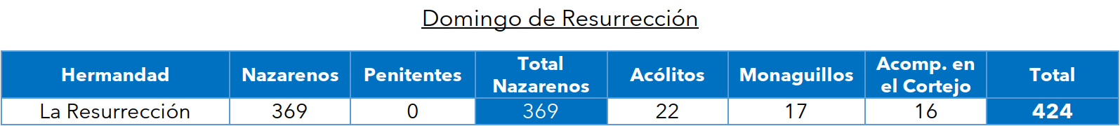 conteo domingo resurreccion 2025.png
