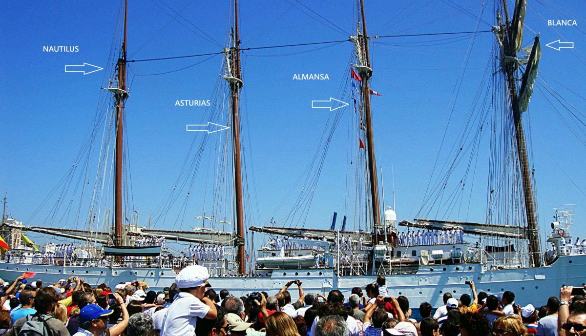 Denominación de los mástiles de Juan Sebastián Elcano