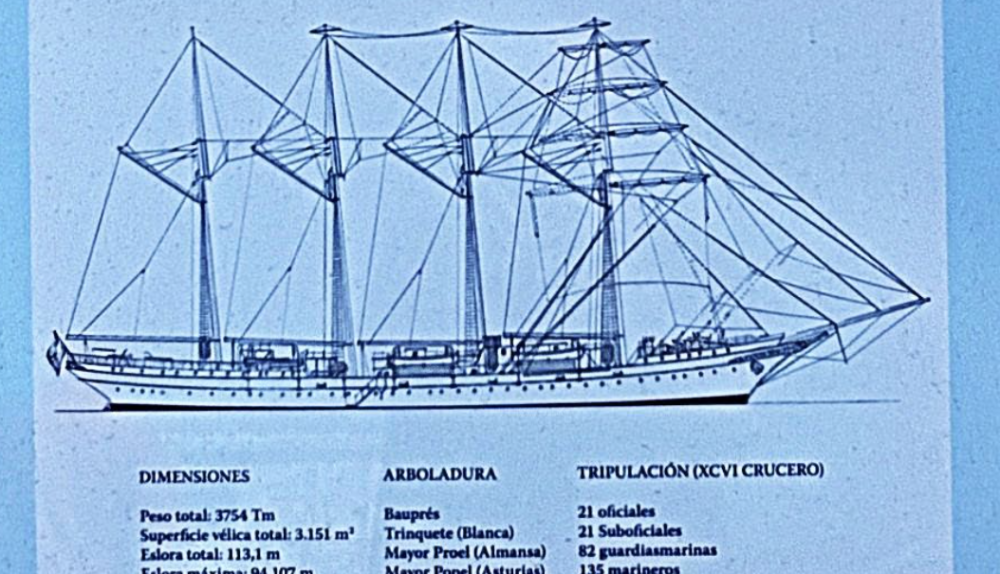 Panel explicativo sobre la construcción del Juan Sebastián Elcano.
