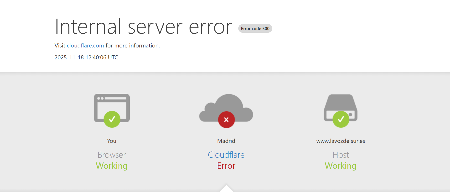 Caída de Cloudflare.