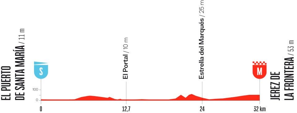 La creatividad de la Vuelta, con el nombre de Estella mal escrito.
