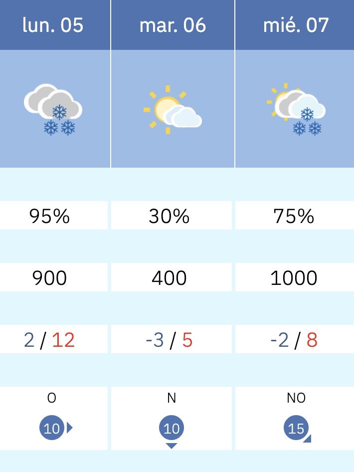 La predicción en Grazalema: nieve desde el lunes