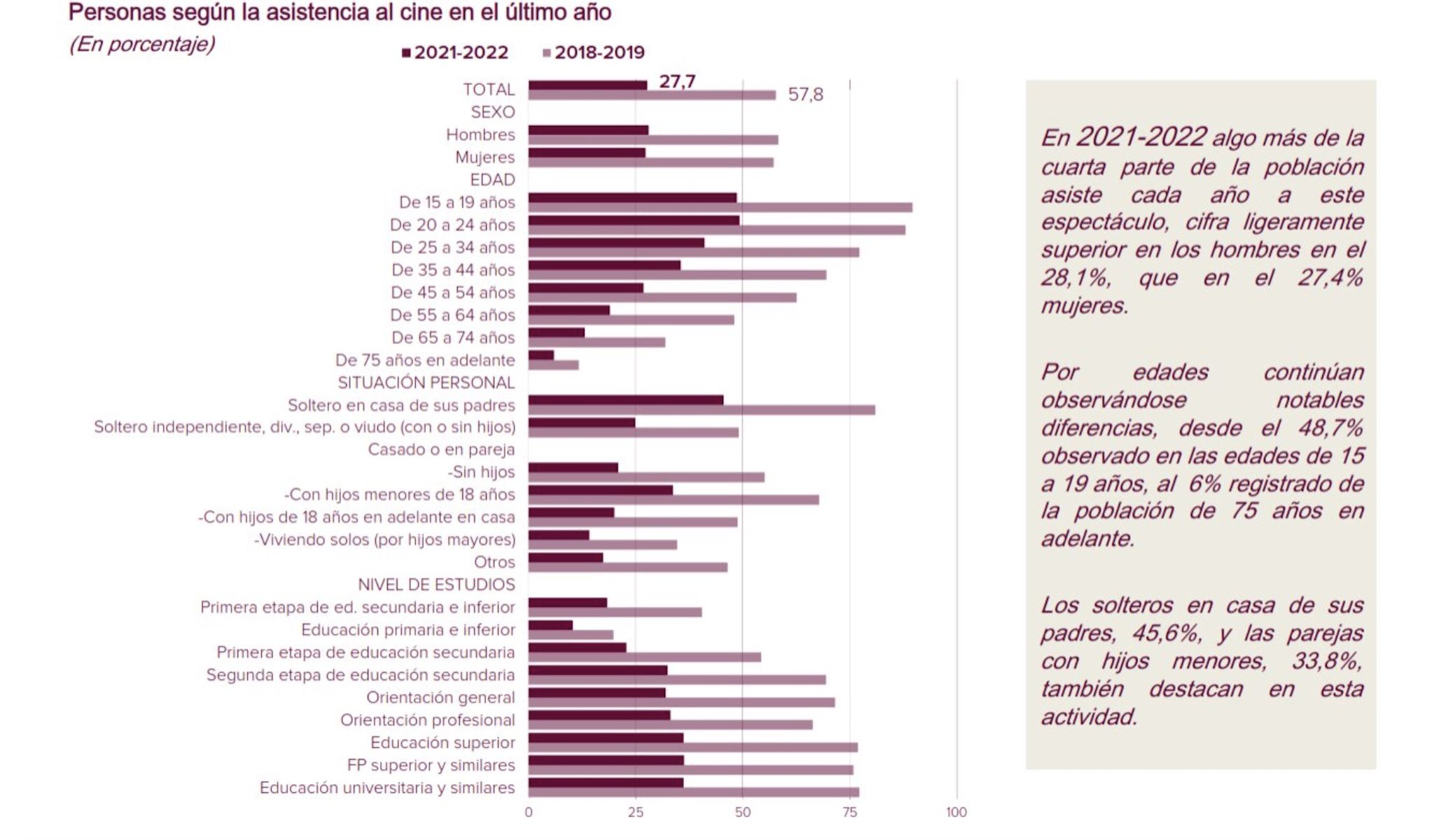 Datos del Ministerio de Cultura compartido en las respuestas a Oliver Laxe.