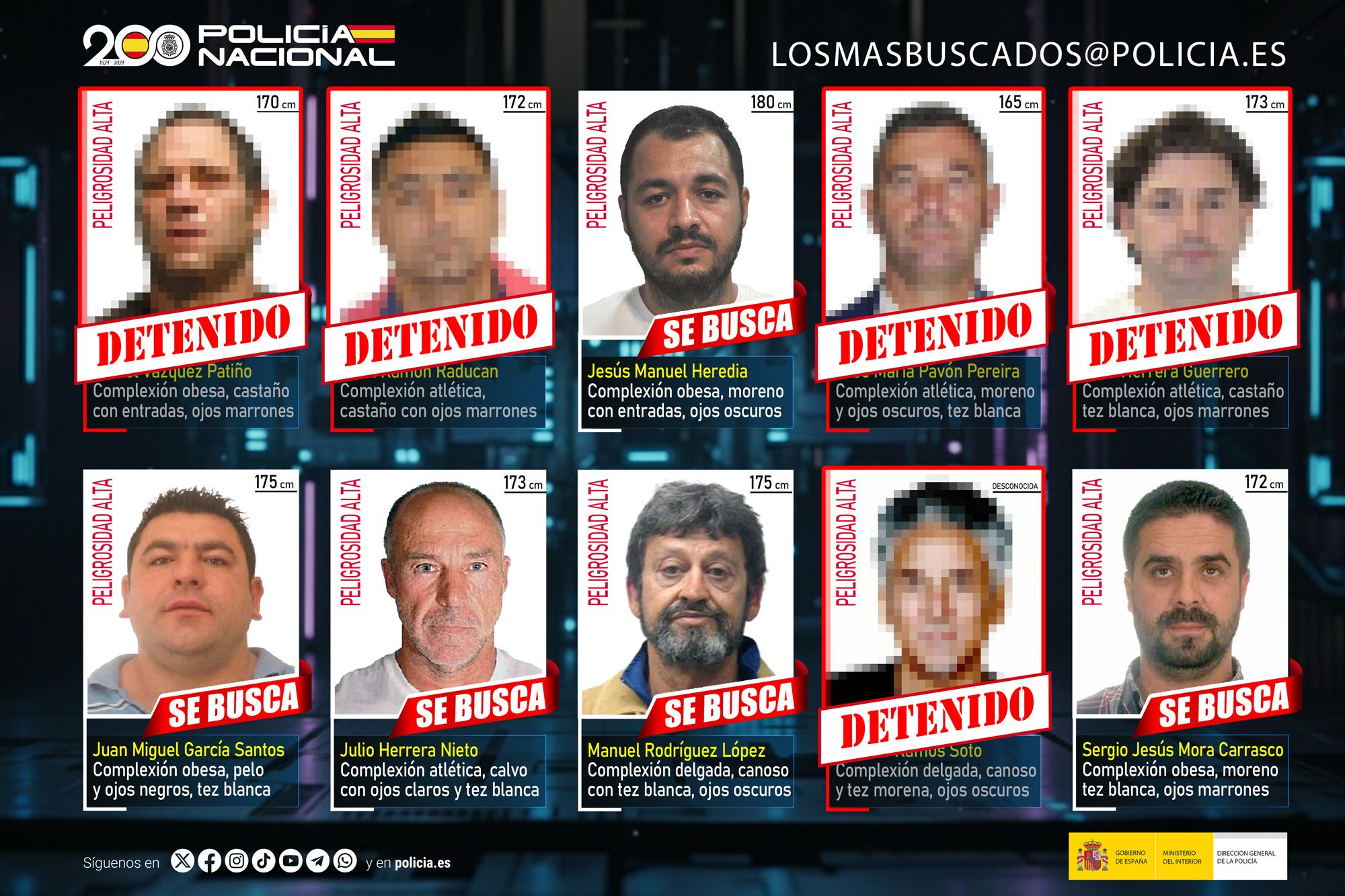 Los más buscados por la Policía. Los más buscados por la Policía.