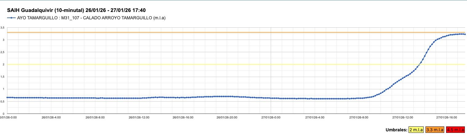 El Tamarguillo este martes.