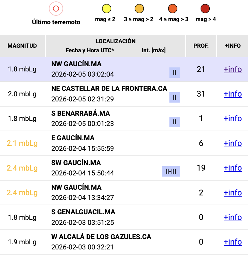 Captura de pantalla 2026 02 05 a las 11.37.10