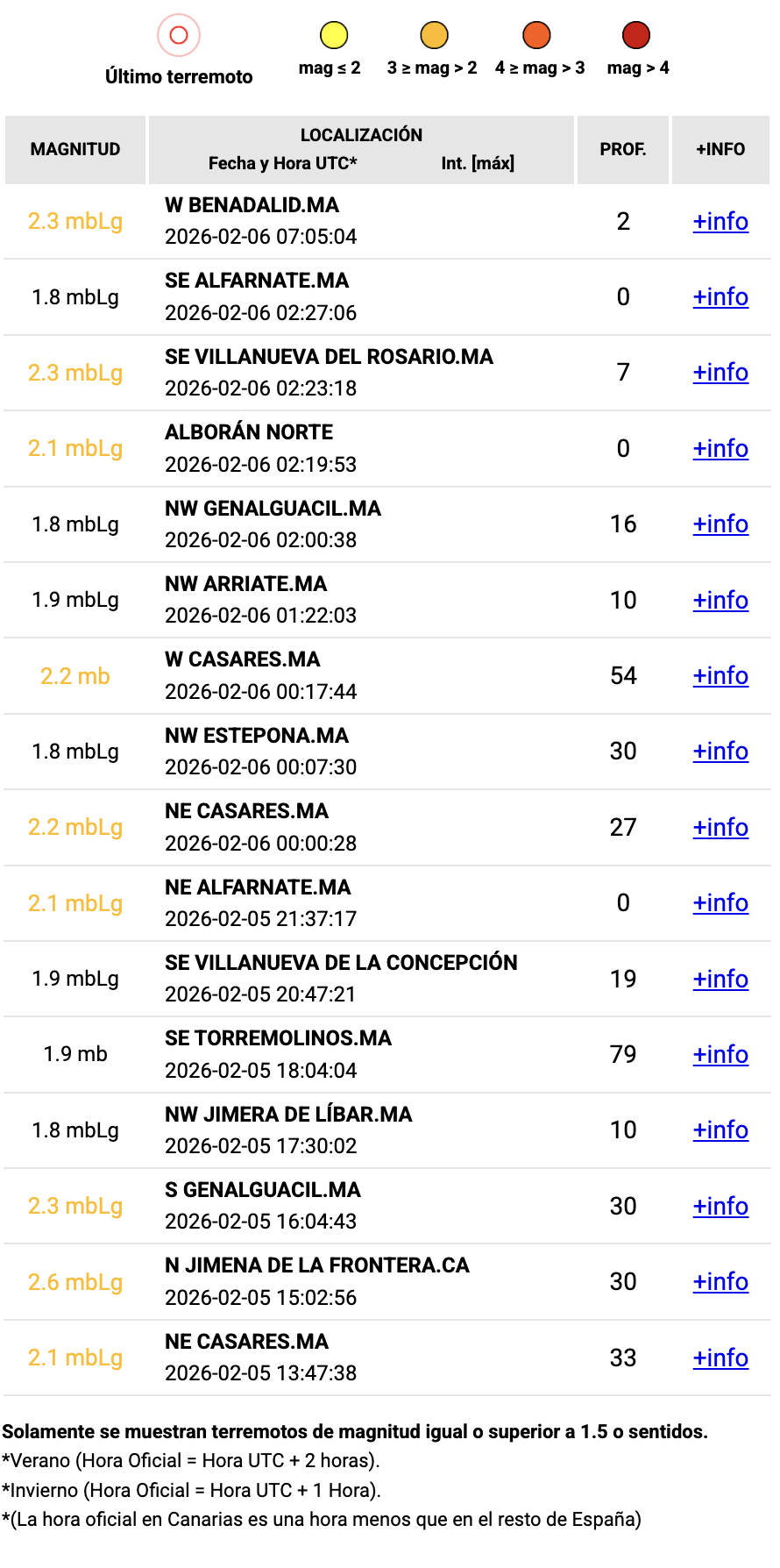 Captura de pantalla 2026 02 06 a las 9.17.37