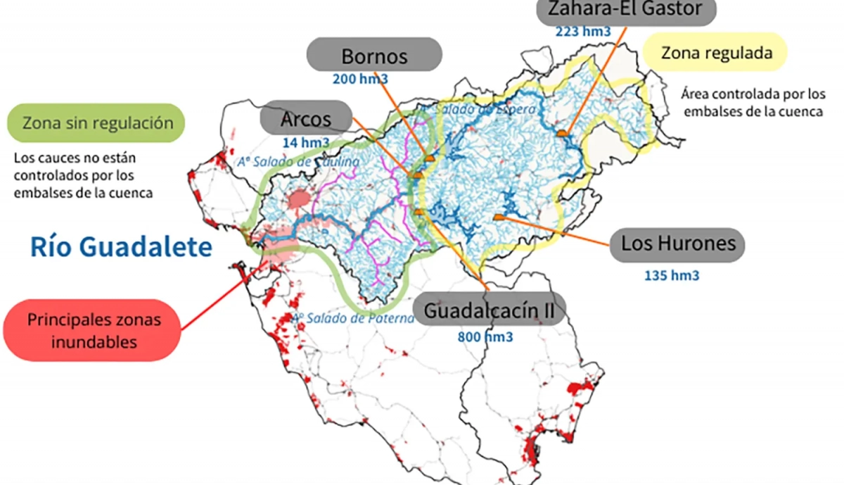 Esquema Rio Guadalete