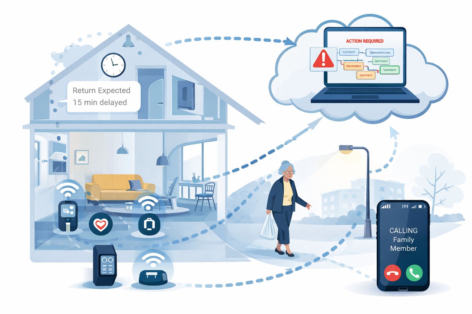 El sistema de vivienda inteligente de la UCA.