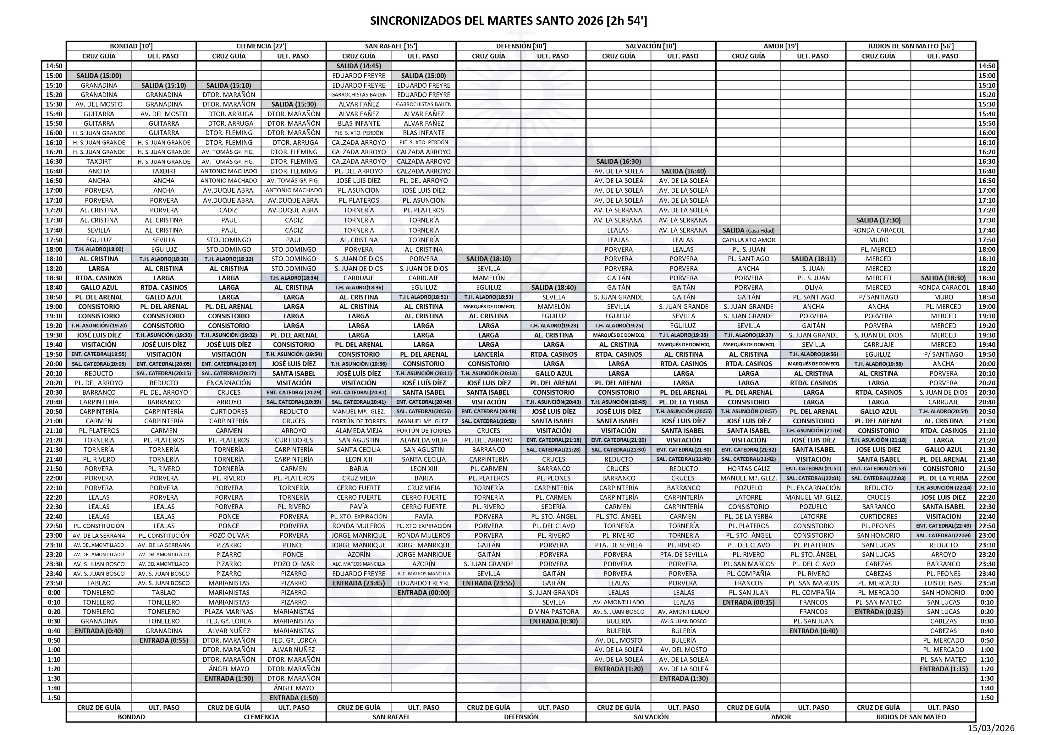 Horarios Sincronizados Martes Santo 31 de marzo de 2026.