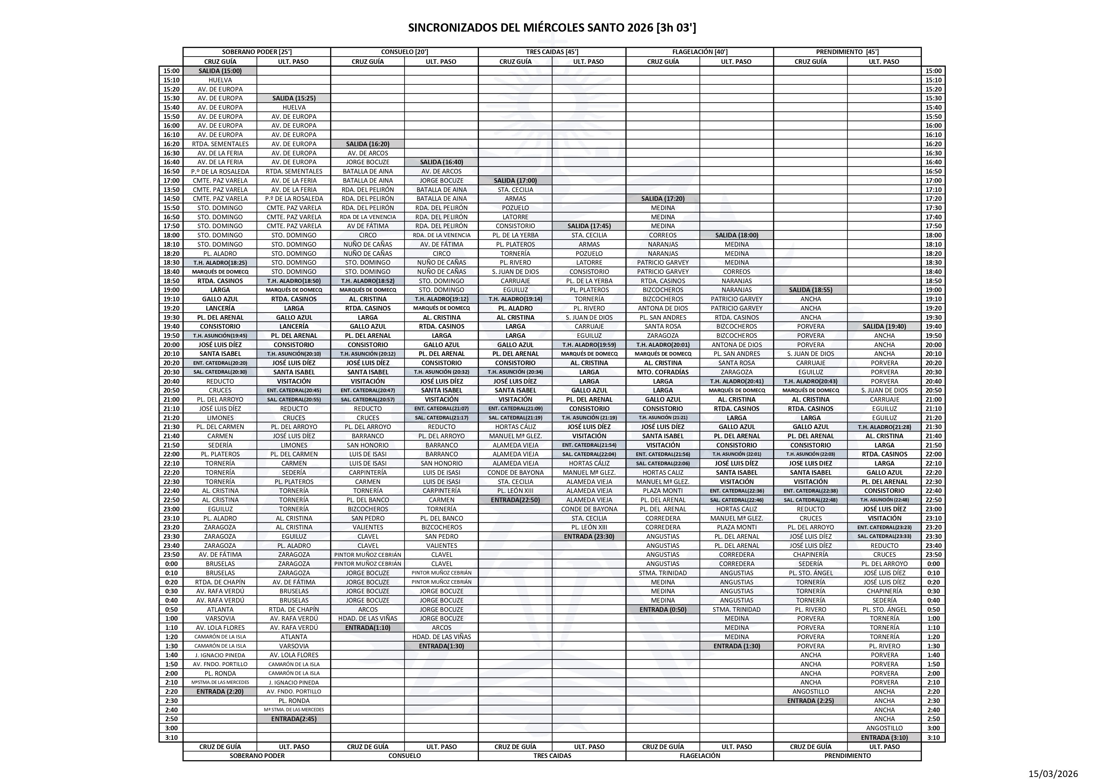 Horarios Sincronizados Miercoles Santo 1 de abril de 2026.