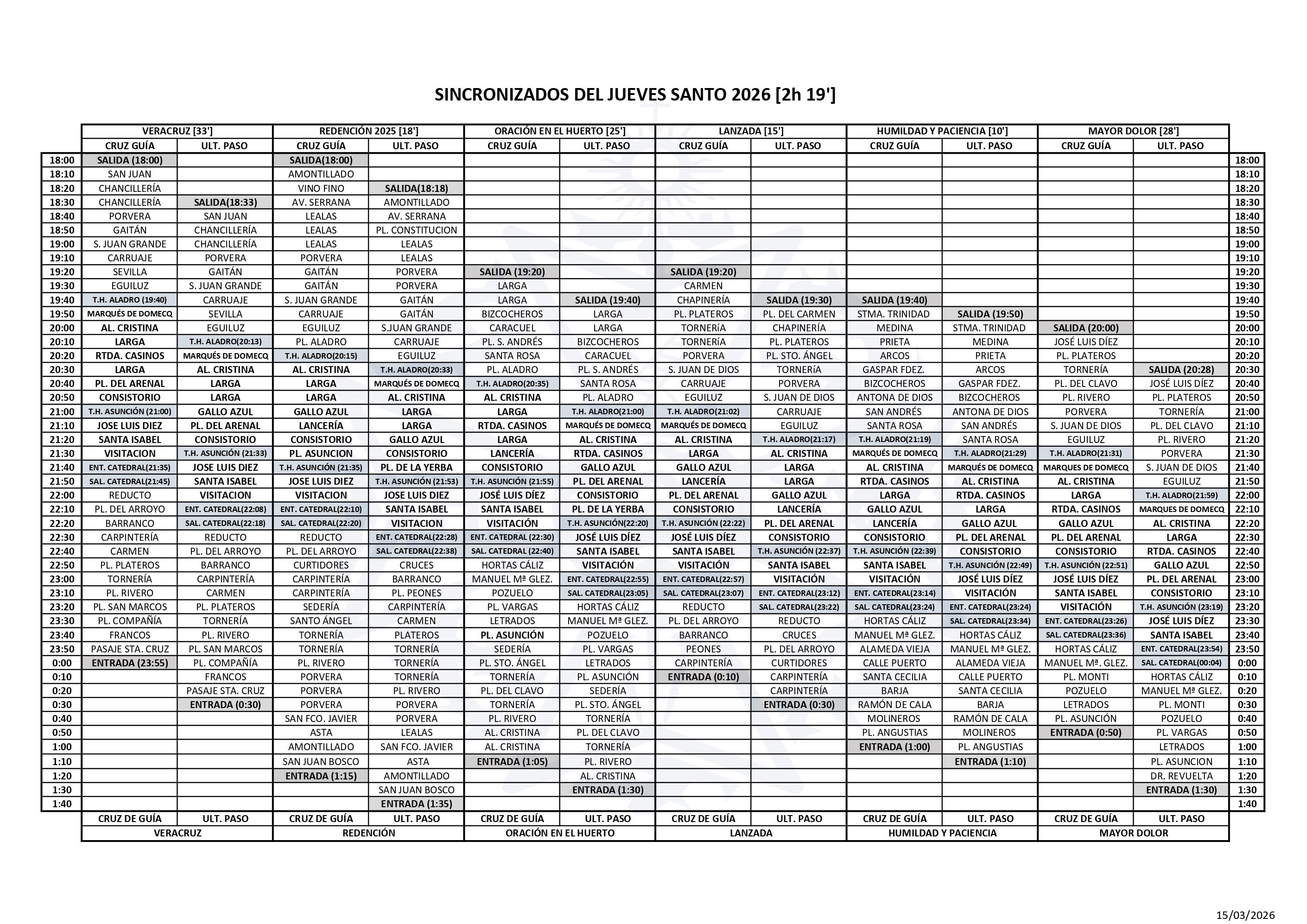 Horarios Sincronizados Jueves Santo 2 de abril