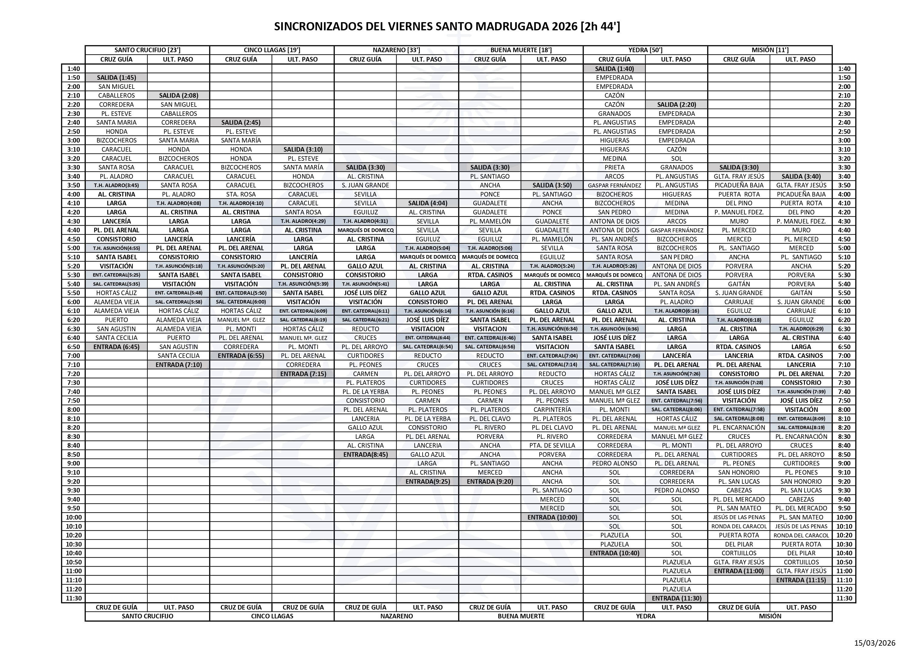 Horarios Sincronizados Madrugada del Viernes Santo 3 de abril de 2026