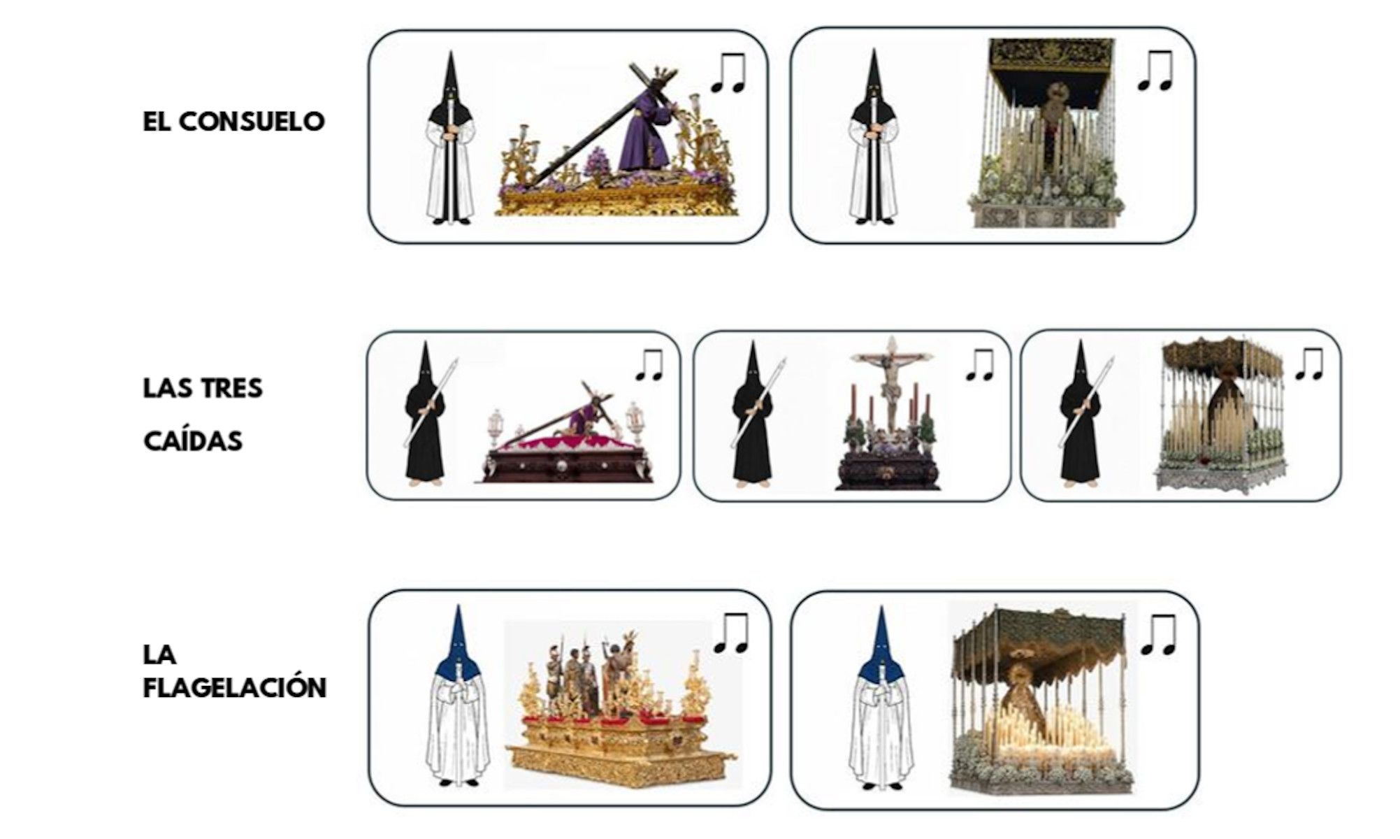 Pictogramas cofrades para explicar la Semana Santa de Jerez a niños y niñas con autismo.