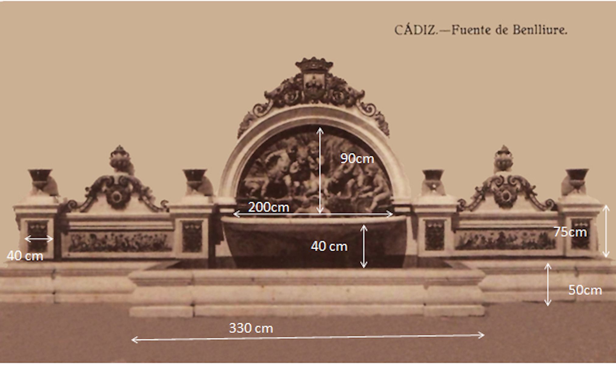 Cotas aproximadas de los elementos que conforman la fuente.