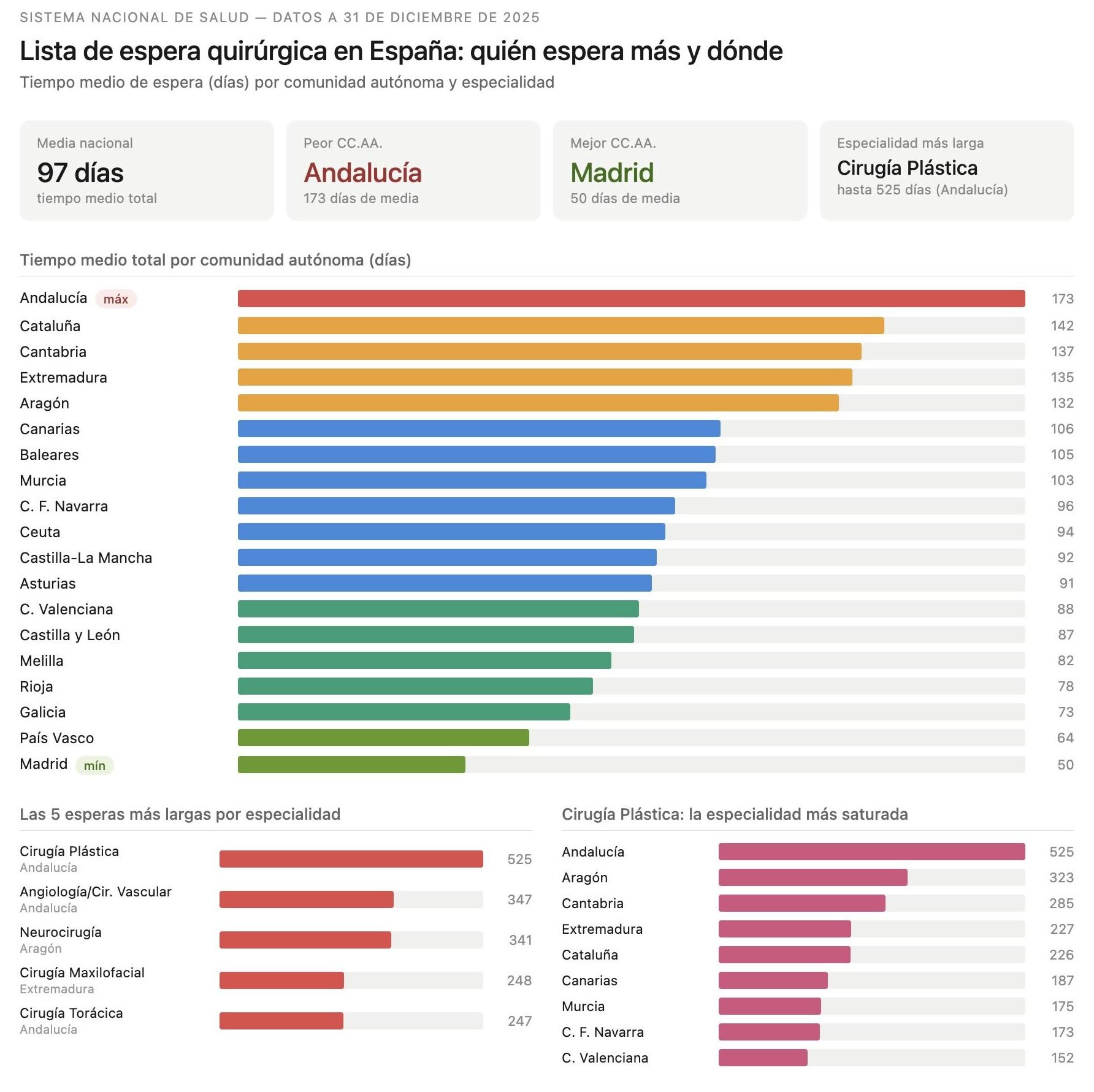 listas espera operaciones andalucia