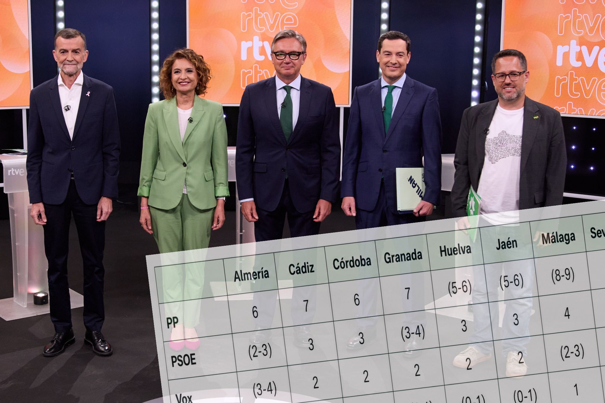 Los cinco principales candidatos electorales de Andalucía.