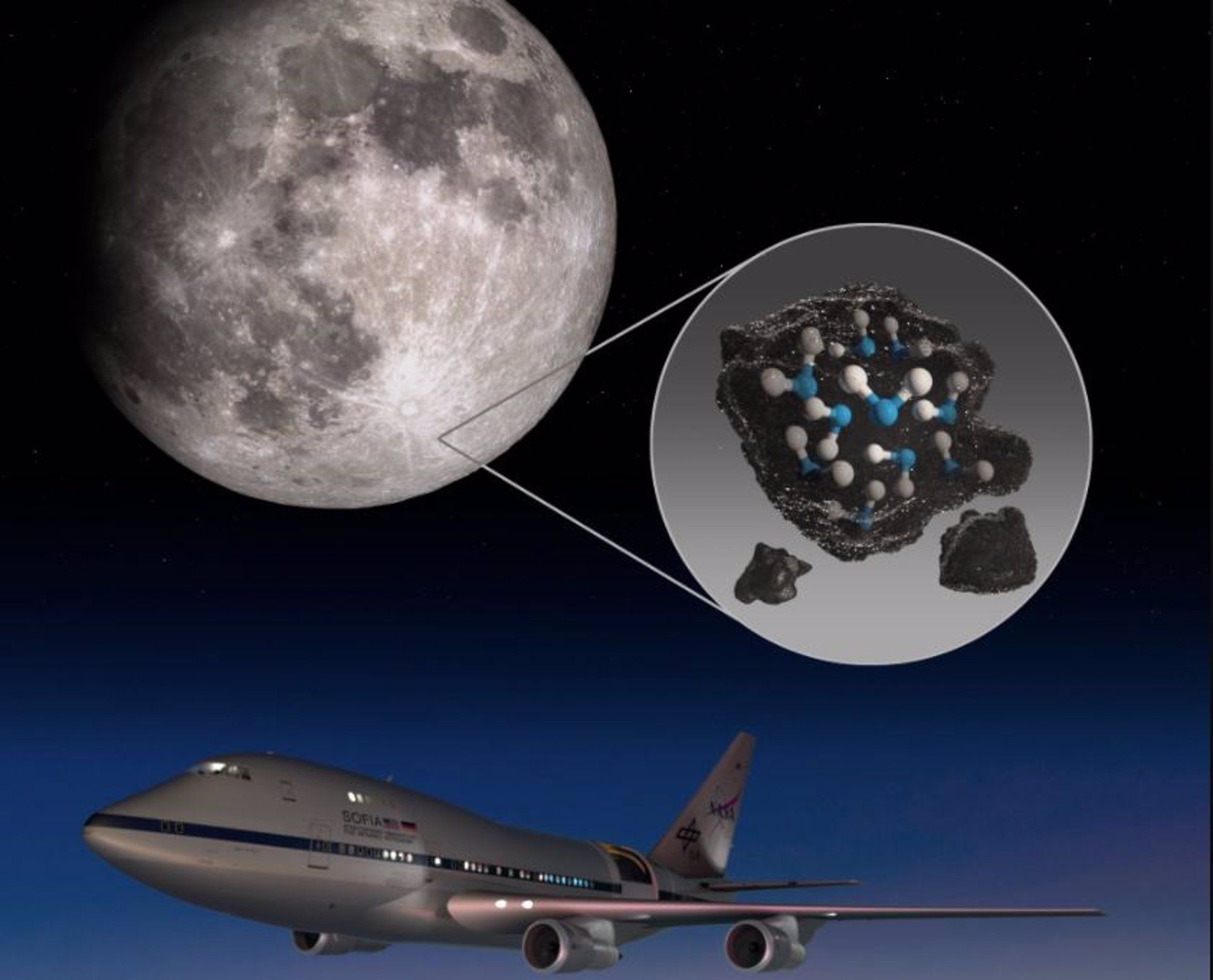 Ilustración que representa el agua atrapada en el suelo lunar, junto con una imagen del Observatorio SOFIA de la NASA que encontró agua lunar en la zona iluminada por el Sol.