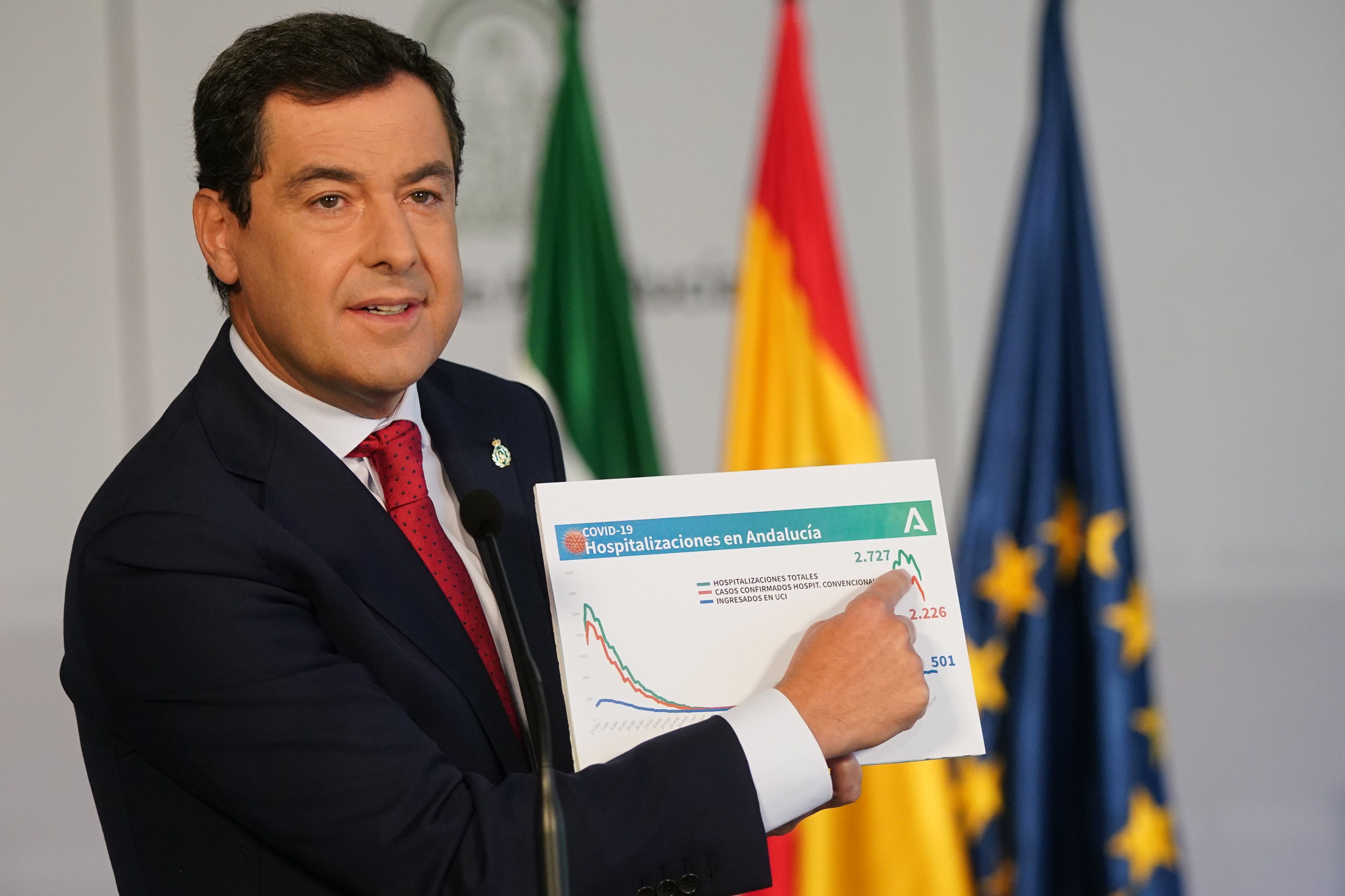 El presidente andaluz, Juan Manuel Moreno, mostrando la curva de contagios de coronavirus en Andalucía. El presidente andaluz, Juan Manuel Moreno, mostrando la curva de contagios de coronavirus en Andalucía.