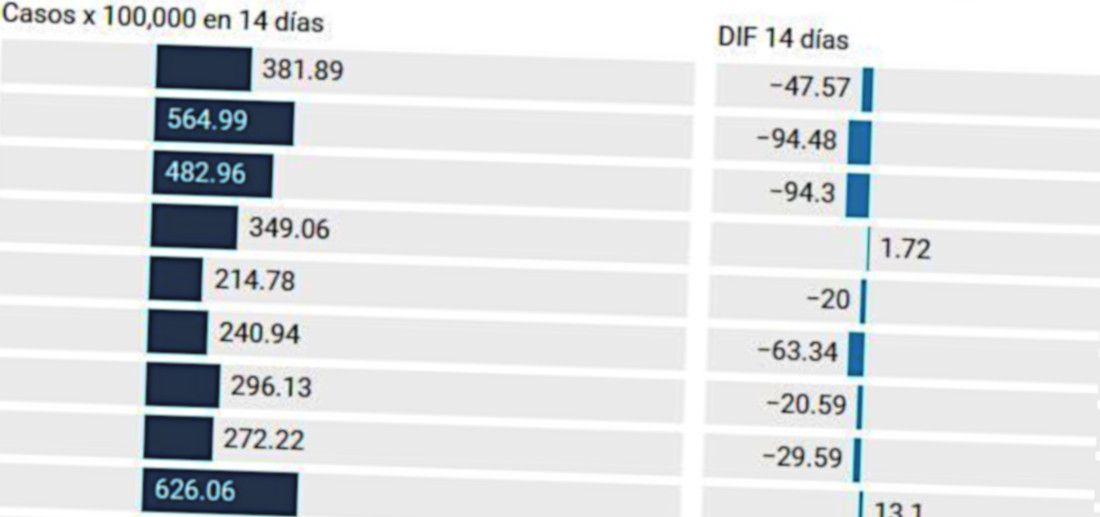 La tasa de contagios de covid en la provincia de Cádiz, a la baja. La tasa de contagios de covid en la provincia de Cádiz, a la baja.