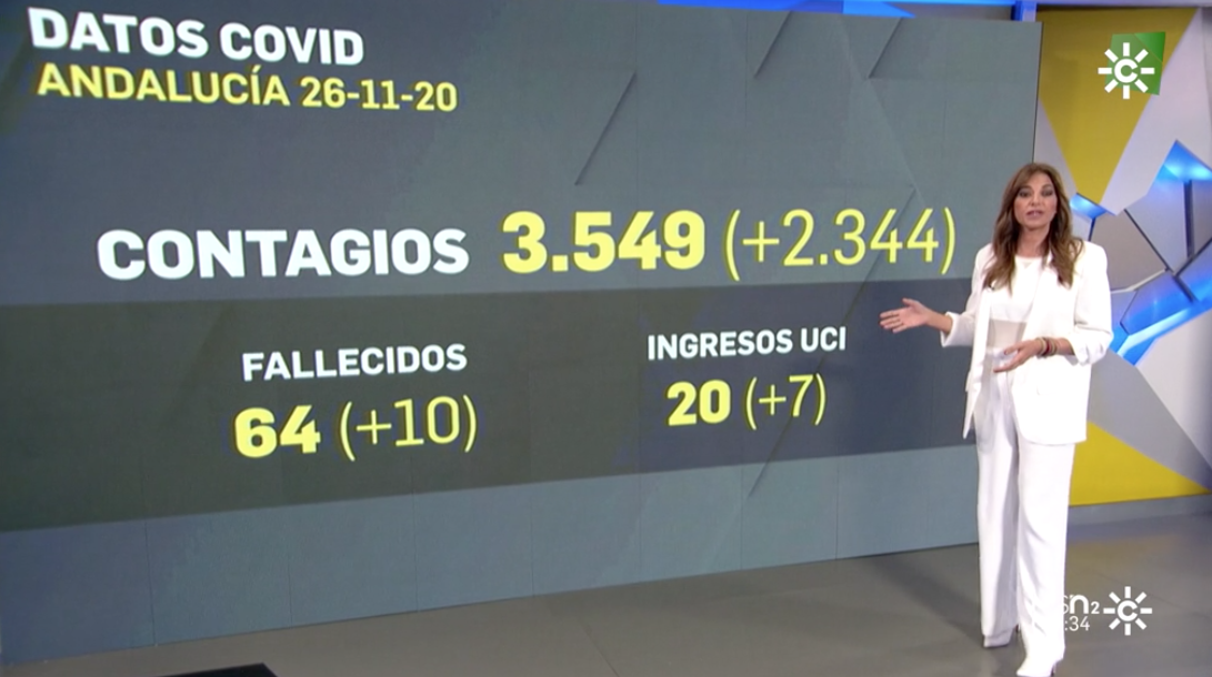 Mariló Montero, presentando un informativo de Noticias 2 de Canal Sur. Mariló Montero, presentando un informativo de Noticias 2 de Canal Sur.