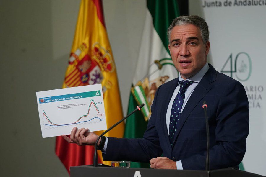 El consejero de la Presidencia, Elías Bendodo, en rueda de prensa. El consejero de la Presidencia, Elías Bendodo, en rueda de prensa.