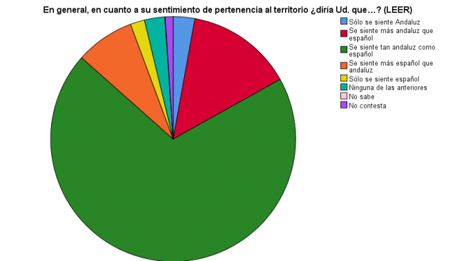 CENTRA ESPAÑA