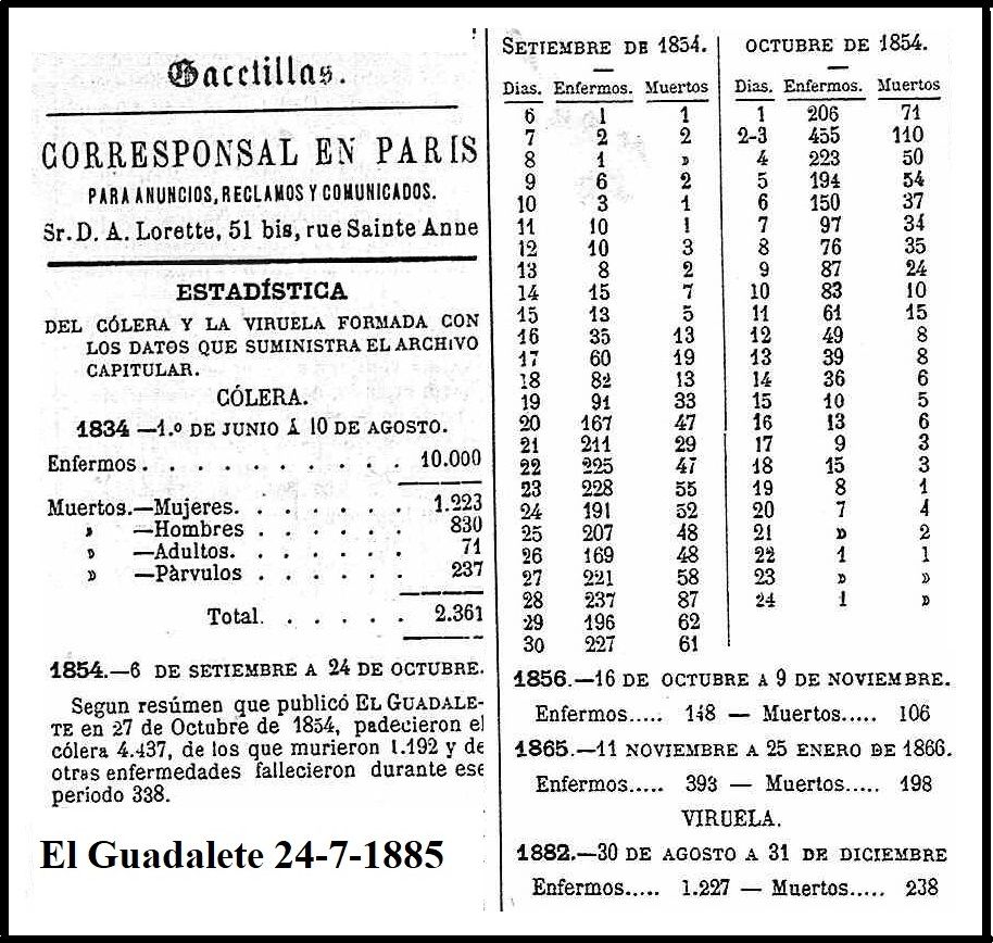 Recorte del periódico Guadalete del 24 de julio de 1885.