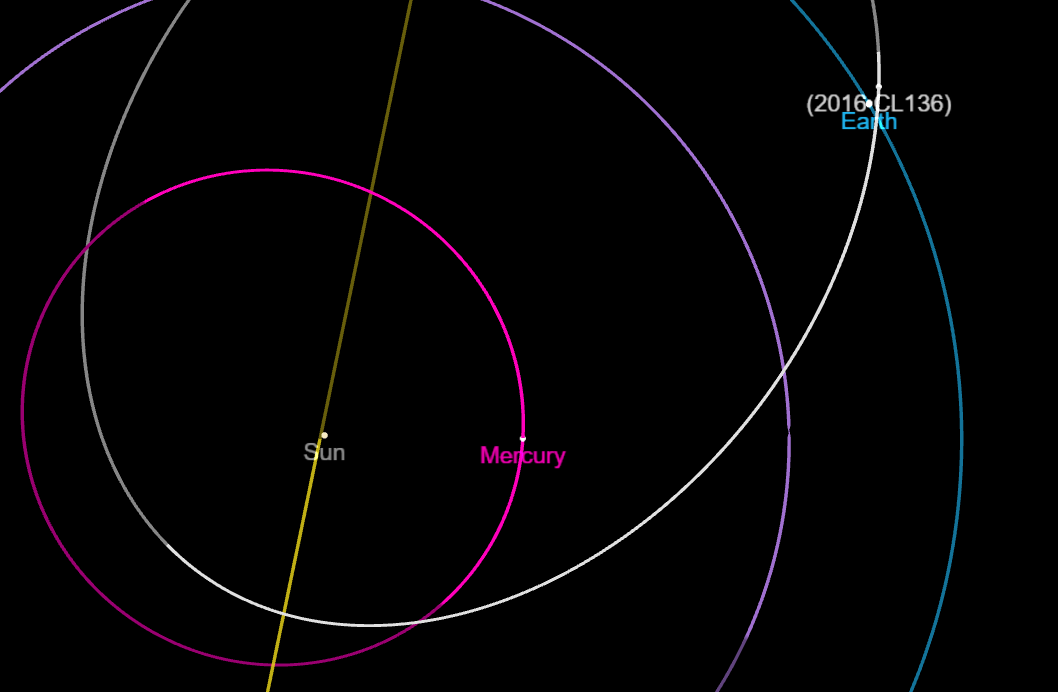 El asteroide que pasó cerca de la Tierra la pasada medianoche, en la imagen oficial de su órbita ofrecida por la NASA.