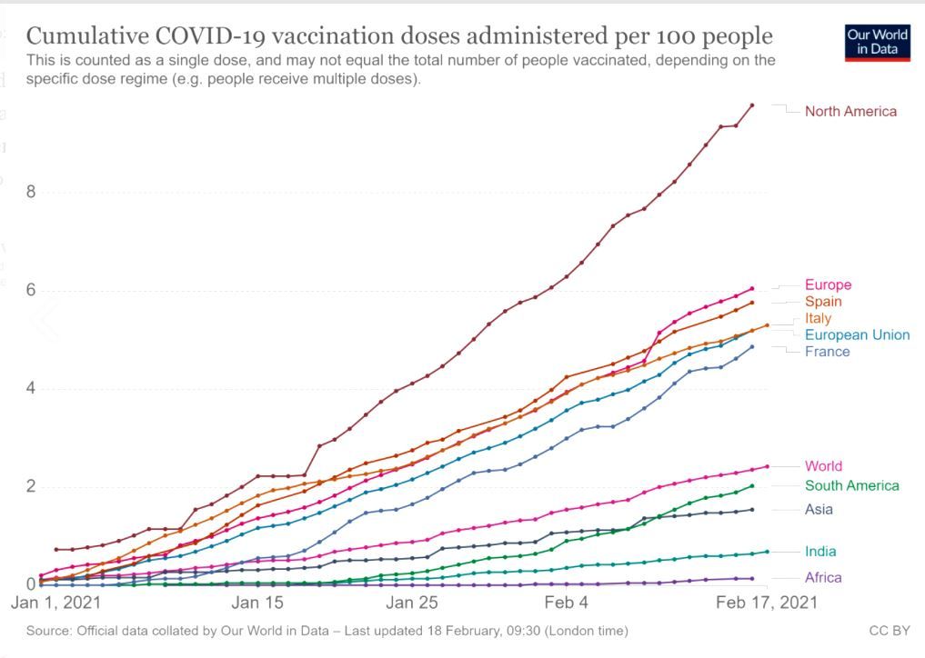 Gráfica sobre la población vacunada.   'Our world in data'