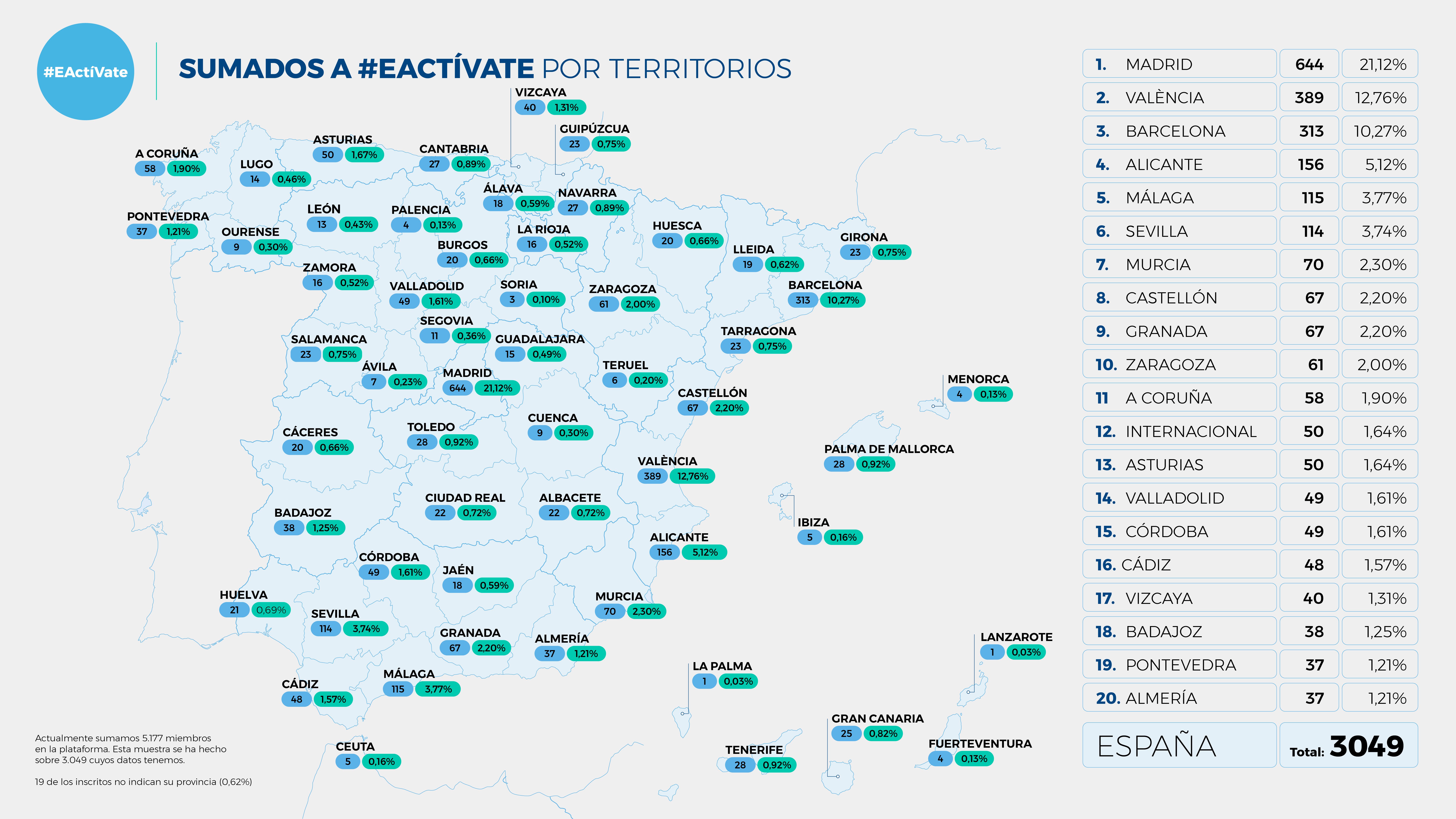 Mapa del primer barómetro #EActíVate para la Reactivación Económica elaborado por el IVIE.
