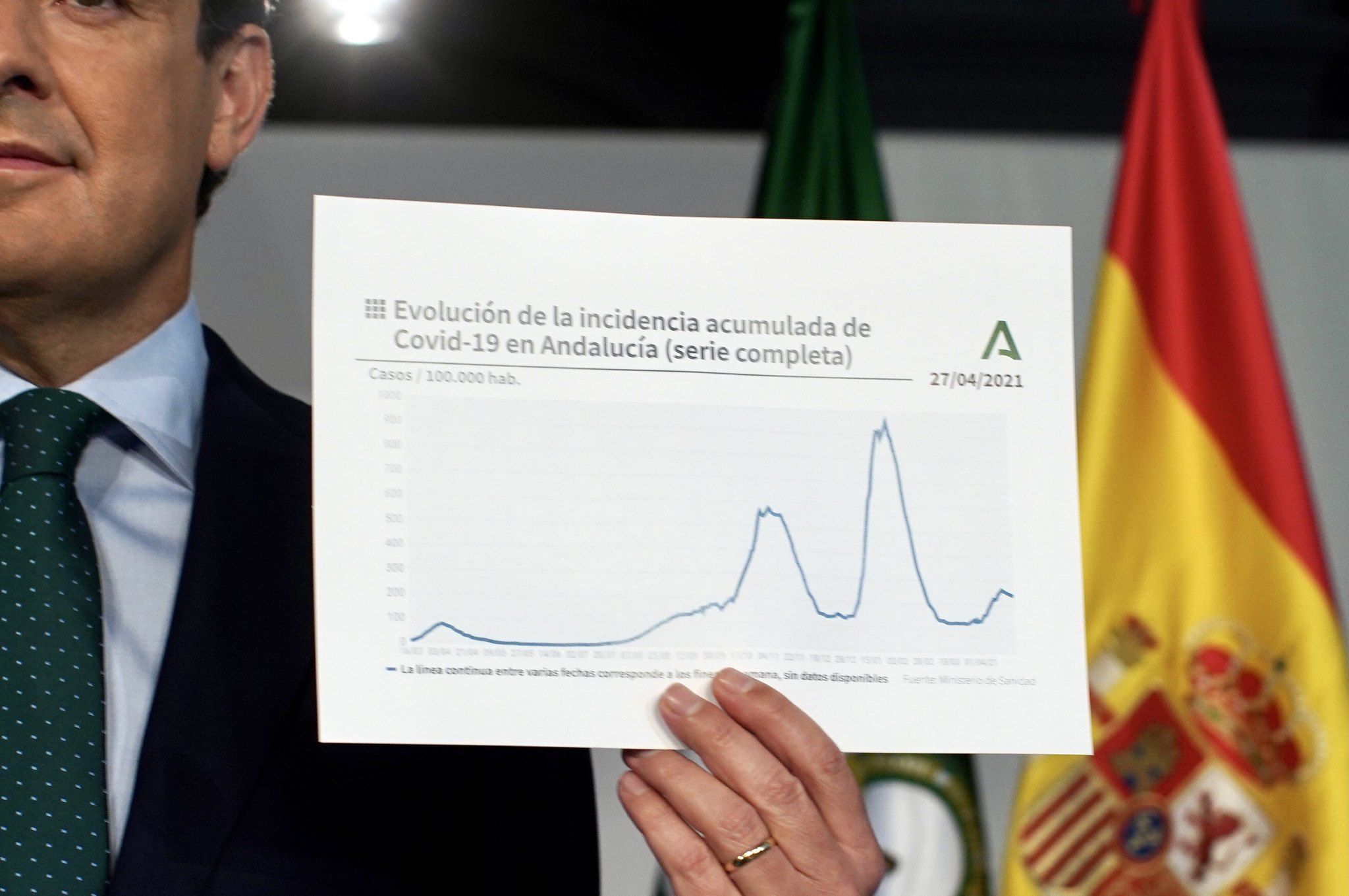 El presidente de la Junta de Andalucía, Juan Manuel Moreno, enseña la evolución de la incidencia acumulada.