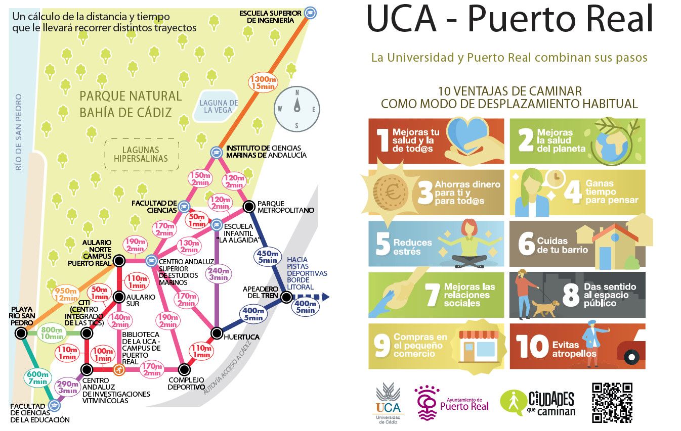 Plano con los metros y minutos.