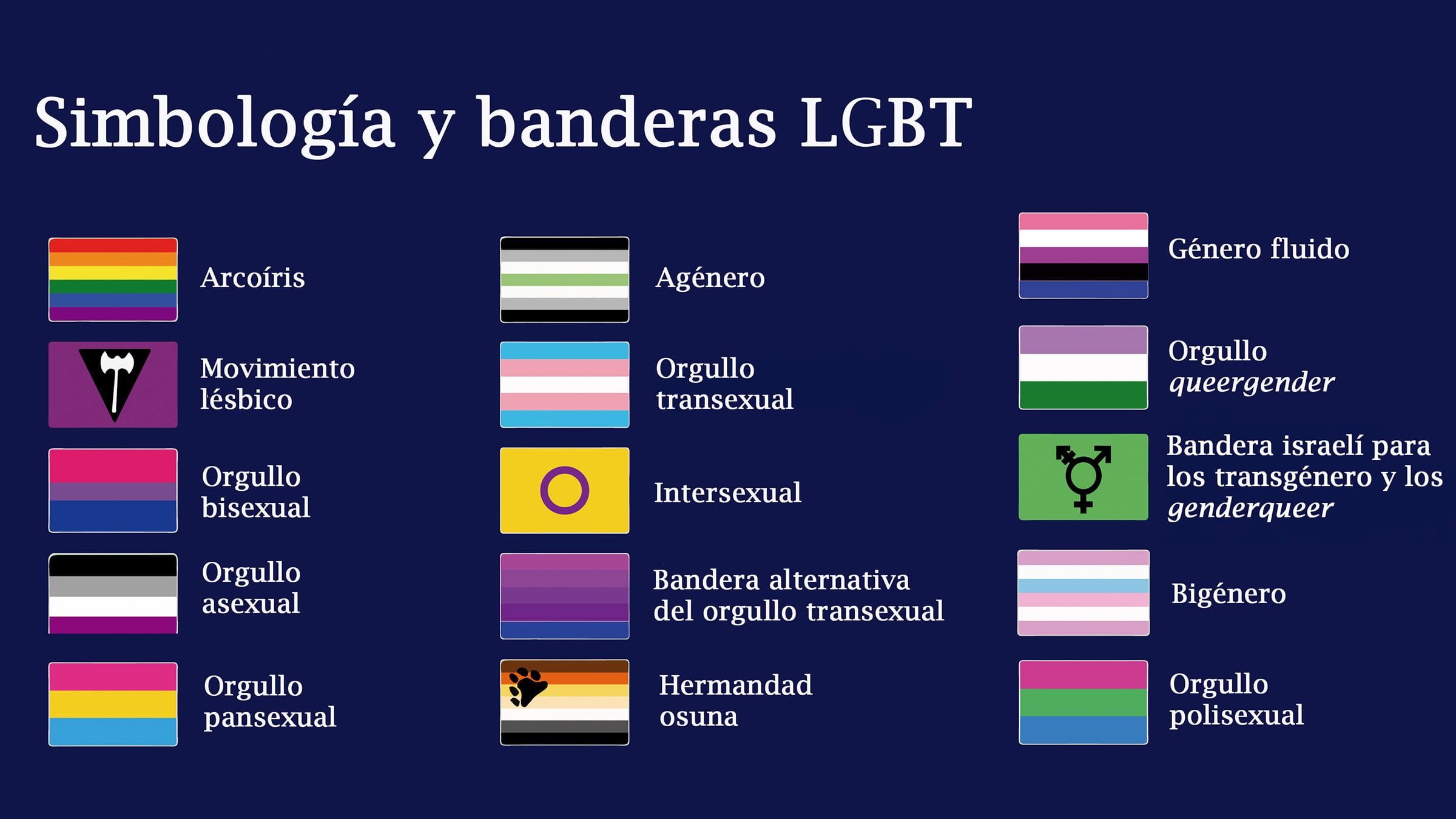 Símbolos y banderas del colectivo lgtb.