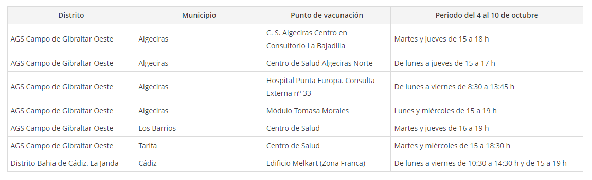 Lugares y horarios de vacunación sin cita esta semana en la provincia de Cádiz.