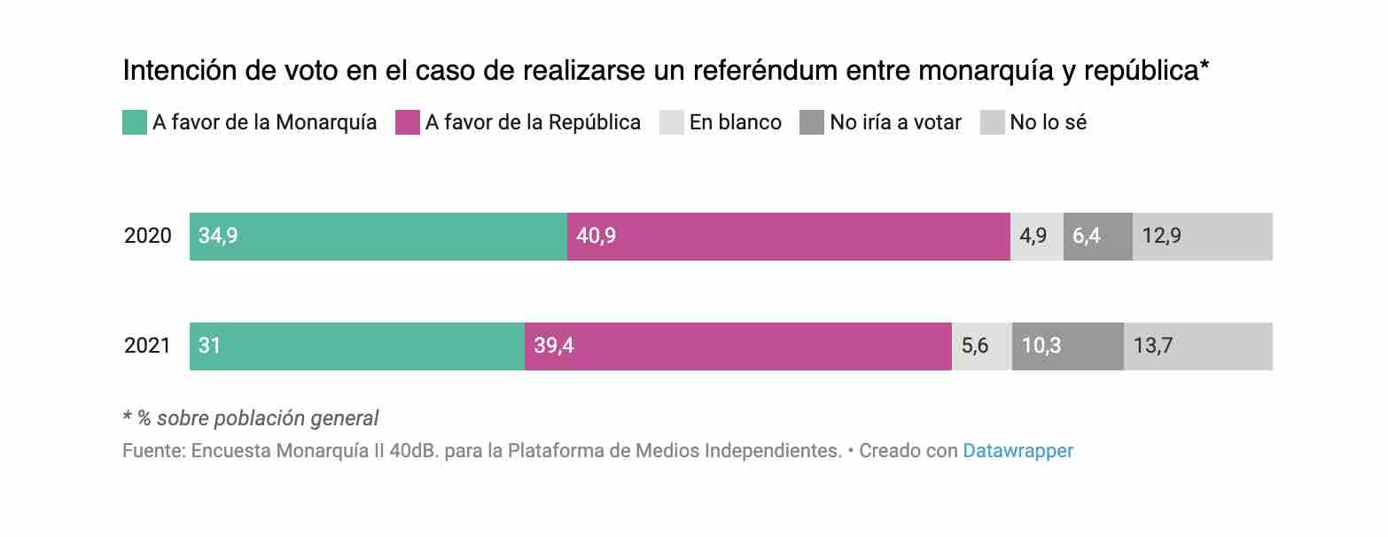 Captura de pantalla 2021 10 12 a las 8.11.47