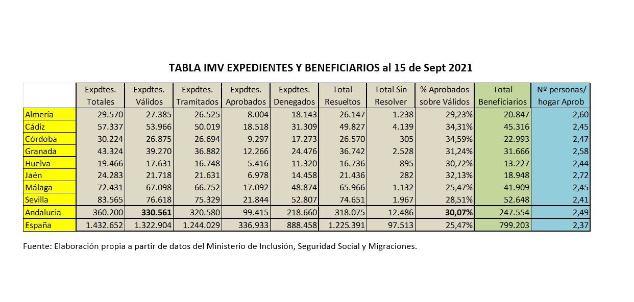 tabla