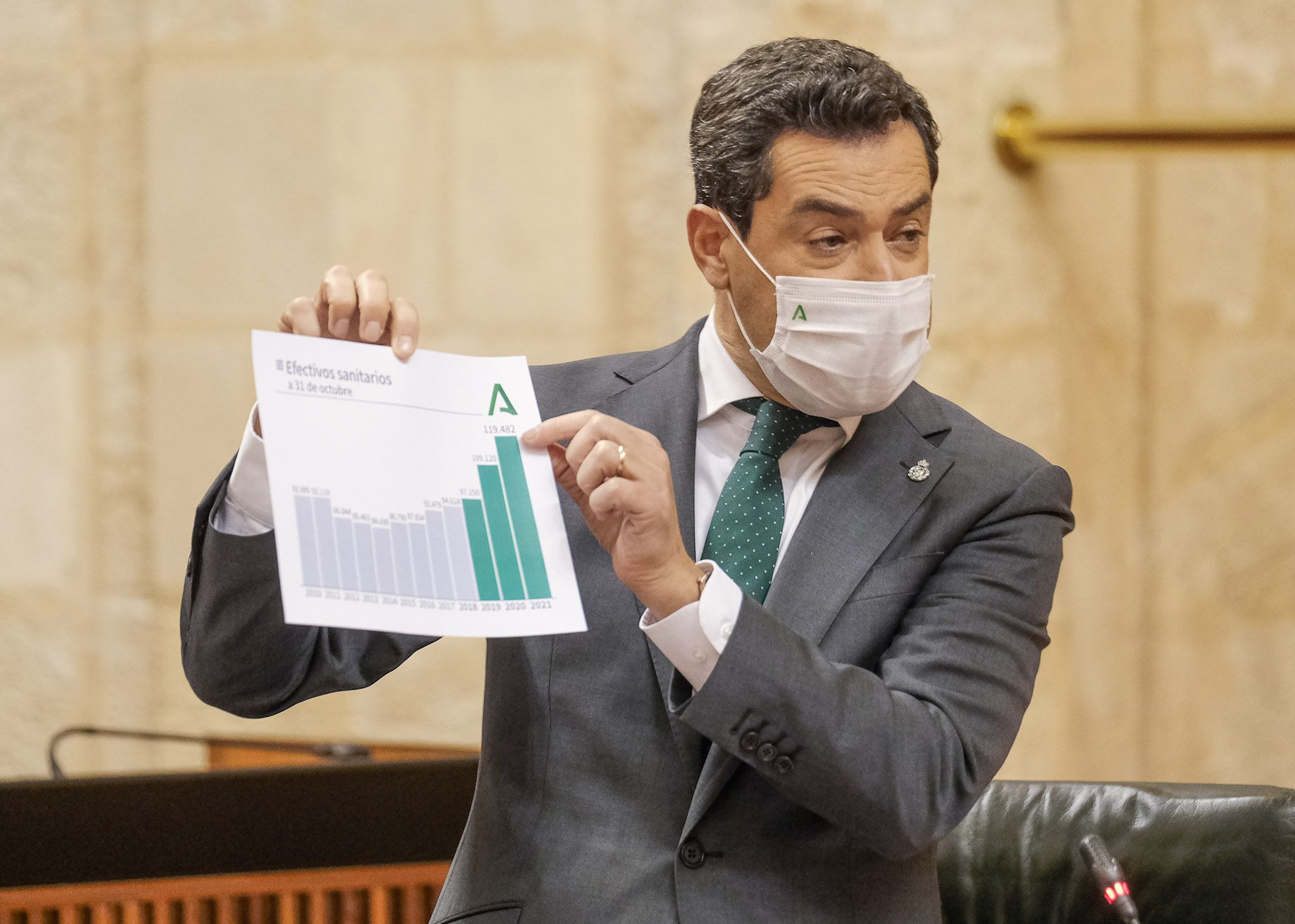 El presidente andaluz, Juan Manuel Moreno, en el debate sobre Sanidad en el Parlamento andaluz. 